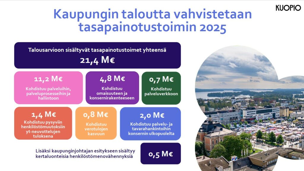Talousarvio 2025 esitysmateriaalin taulukossa on esitetty tasapainotustoimet vuonna 2025 yhteensä 21,4 M€ kaupunkikuvan kera.