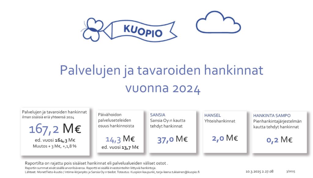 Palvelujen ja tavaroiden hankinnat vuonna 2024