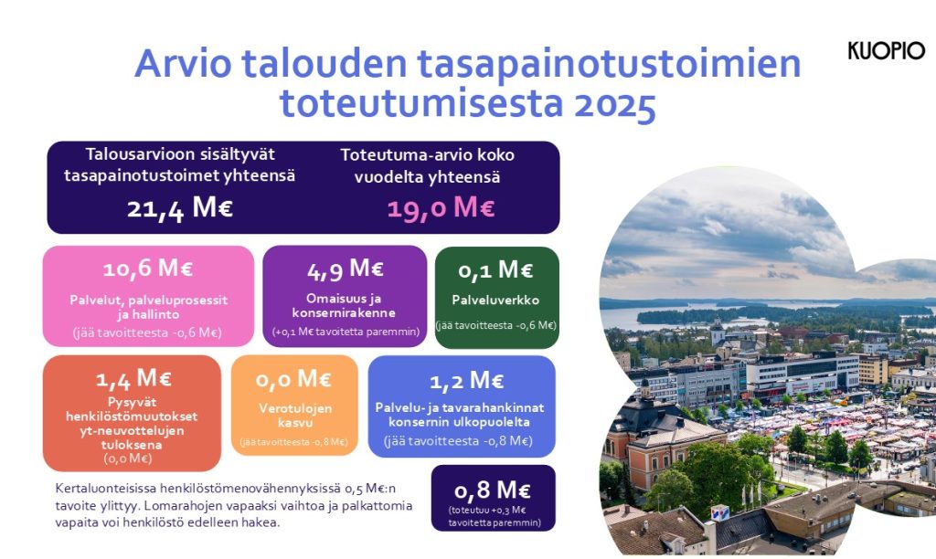 Arvio talouden tasapainotustoimien toteutumisesta 2025/osavuosikatsauksesta 1-6/2025