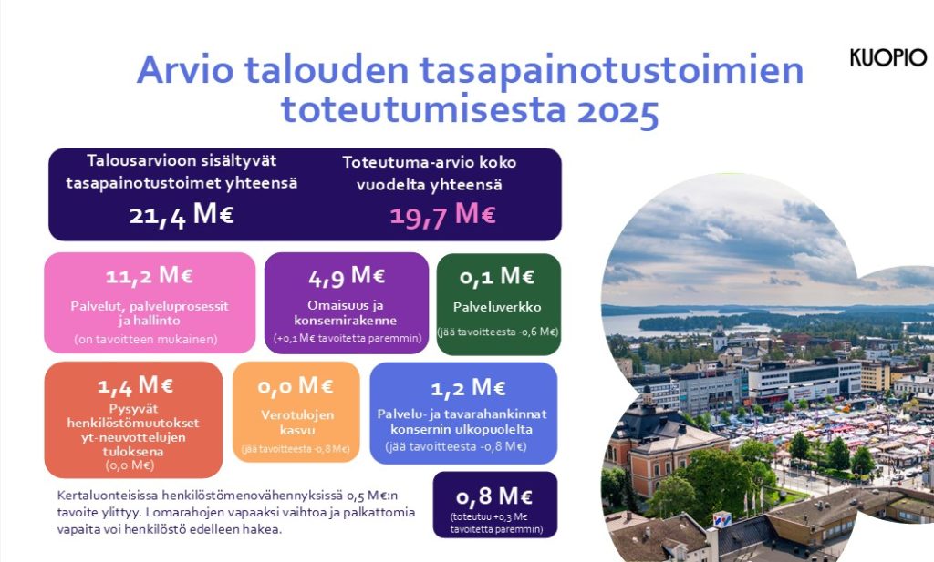 Arvio TT-toimien toteutumisesta 2025 01-09 osavuosikatsaus
