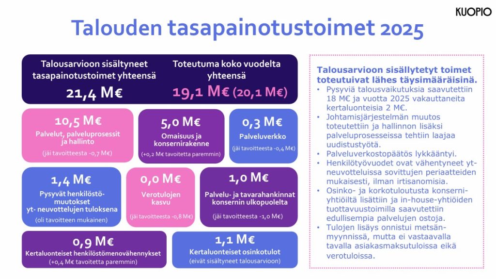 Talouden tasapainotustoimet 2025, tilinpäätöksen esittelymateriaalista