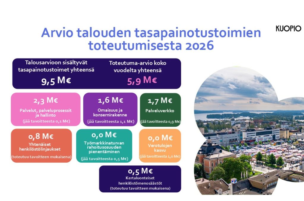 Arvio talouden tasapainotustoimien toteutumisesta 2026, osavuosikatsauksesta tammi-maaliskuu 2026