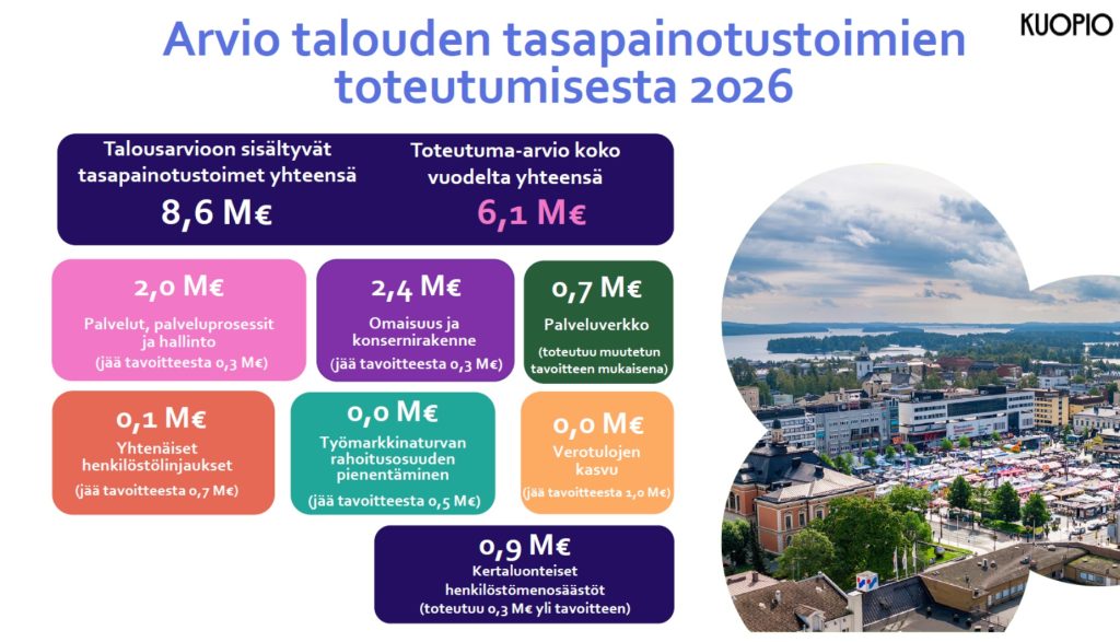 Arvio talouden tasapainotustoimien toteutumisesta 2026, osavuosikatsauksesta tammi-kesäkuu 2026