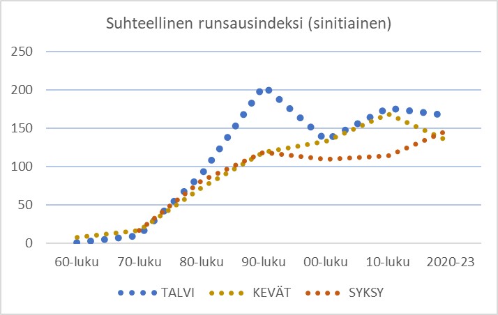 kuvaaja sinitiainen