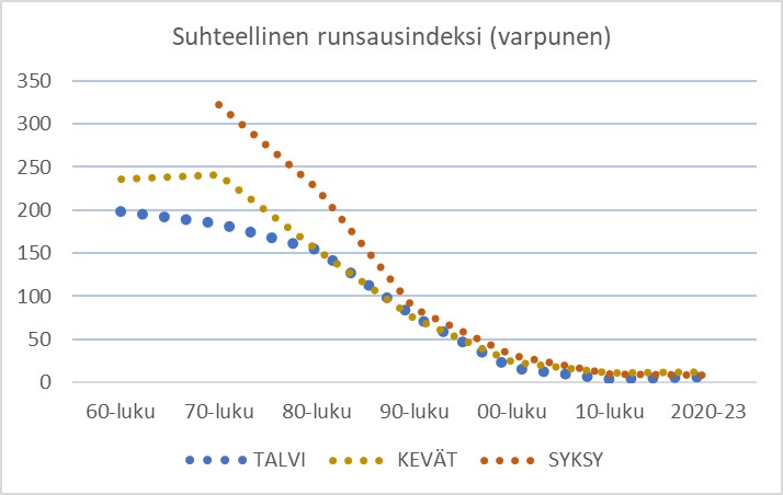 talvilinnut kuvaaja